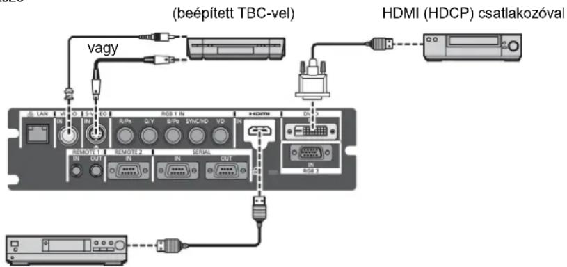 (beépített TBC-vel) vagy HDMI (HDCP) csatlakozóval LAN 10 10 10 10 R/Pt G/Y B/PB SYNC/HD VD HDMI DS-2 REMOTE 1 REMOTE 2 SERIAL IN OUT IN IN OUT RGB 2