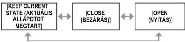 PANASONIC PT-DZ770EL - SHUTTER SETTING [(LEZÁRÁS BEÁLLÍTÁS)] - 2