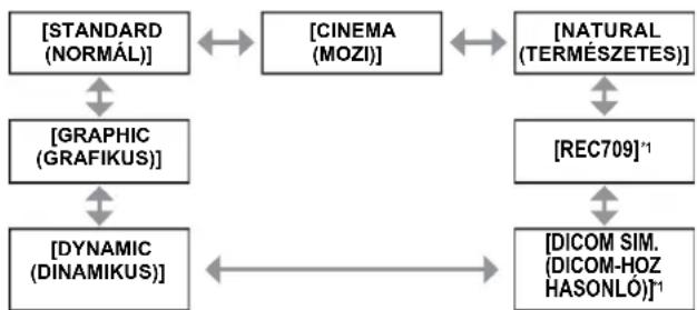 PANASONIC PT-DZ770EL - [PICTURE MODE (KÉP ÜZEMMÓD)] - 1