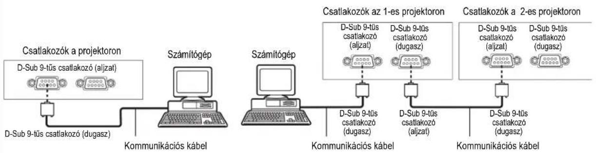 PANASONIC PT-DZ770EL - Csatlakoztatások - 1