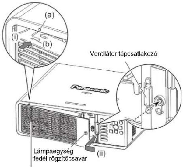 (a) (b) (i) Ventilátor tápcsatlakozó Panasonic Lámpaegység fedél rögzítőcsavar (ii)