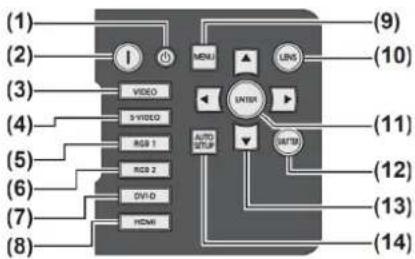 (1) (2) (3) (4) (5) (6) (7) (8) I VIDEO 3+VIDEO RGB 1 RGB 2 GVI-D HDMI MENU ENTER AUTO SYSTEM LINK INPUT (9) (10) (11) (12) (13) (14)