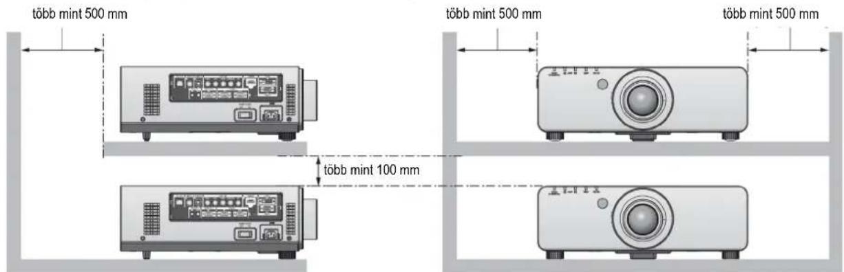 több mint 500 mm több mint 500 mm több mint 500 mm több mint 100 mm
