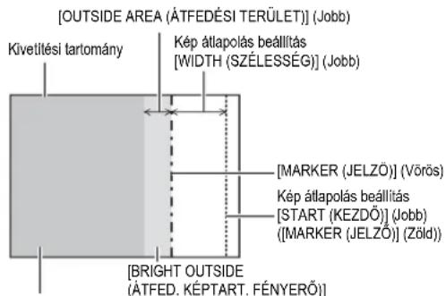 [OUTSIDE AREA (ÄTFEDÉSI TERÜLET)] (Jobb) Kivetlési tartomány Kép átlapolás beállítás [WIDTH (SZÉLESSÉG)] (Jobb) [MARKER (JELZŐ)] (Vörös) Kép átlapolás beállítás [START (KEZDŐ)] (Jobb) ([MARKER (JELZŐ)] (Zöld)) [BRIGHT OUTSIDE (ÄTFED. KÉPTART. FÉNYERŐ)]