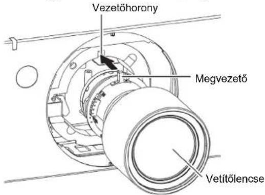Vezetőhorony Megvezető Vetítőlencse