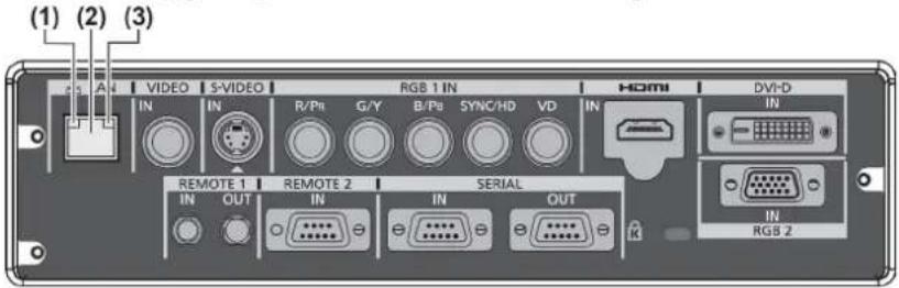 (1) (2) (3) VIDEO S-VIDEO RGB 1 IN HDMI DVIF-D IN IN R/Ps G/Y B/Ps SYNC/HD VD IN REMOTE 1 REMOTE 2 SERIAL IN OUT IN RGB 2