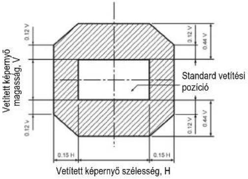 PANASONIC PT-DZ110XE - Beállítási tartomány a lencse pozíció szerint (optikai tengely billentés) - 6
