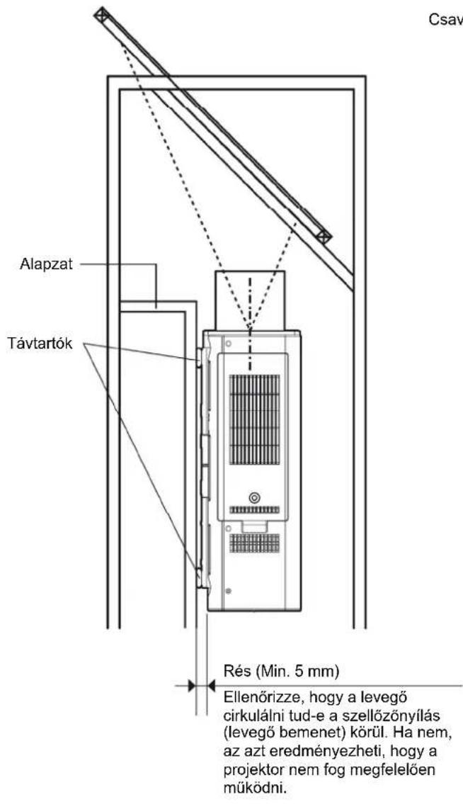 Csav Alapzat Távtartók Rés (Min. 5 mm) Ellenőrizze, hogy a levegő cirkulálni tud-e a szellőzőnyílás (levegő bemenet) körül. Ha nem, az azt eredményezheti, hogy a projektor nem fog megfelelően működni.