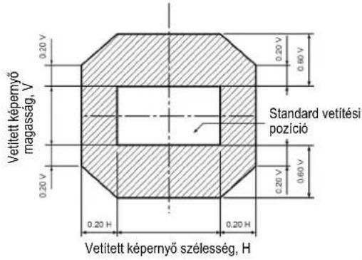 PANASONIC PT-DZ110XE - Beállítási tartomány a lencse pozíció szerint (optikai tengely billentés) - 5