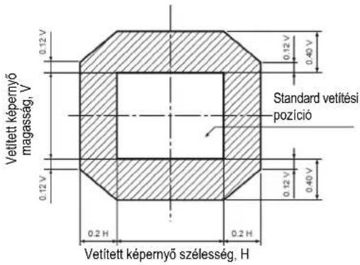 PANASONIC PT-DZ110XE - Beállítási tartomány a lencse pozíció szerint (optikai tengely billentés) - 3