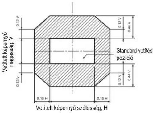 PANASONIC PT-DZ110XE - Beállítási tartomány a lencse pozíció szerint (optikai tengely billentés) - 1