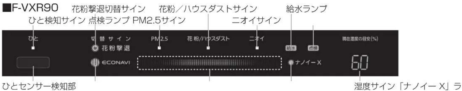 PANASONIC F-VXR70-K - 前面サイン - 1