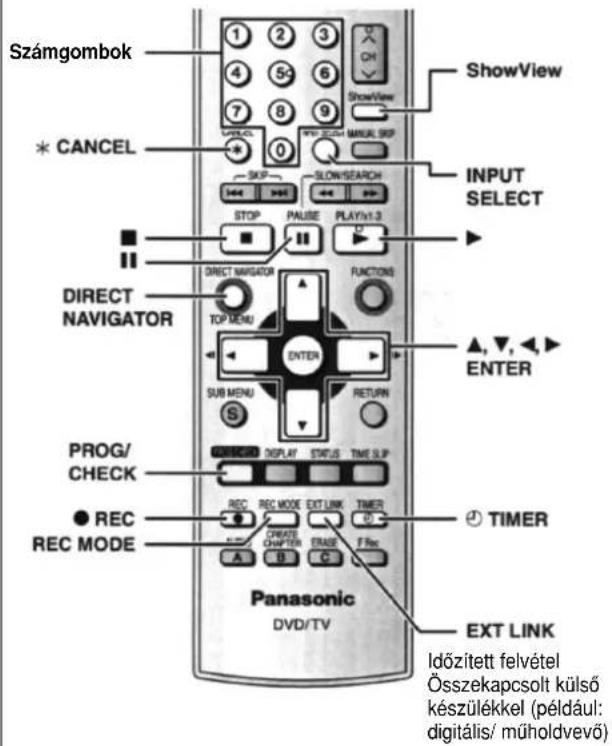 Számgombok ShowView * CANCEL INPUT SELECT DIRECT NAVIGATOR TOP MENU FUNCTIONS ▲, ▼, ←► ENTER SUB MENU RETURN PROG/ CHECK DISPLAY STATUS TIME SLIP REC REC MODE EXT LINK TIMER ● REC CREATE F Rec REC MODE CHAPTER END Panasonic DVD/TV EXT LINK Időzített felvétel Összekapcsolt külső készülékkel (például: digitális/ műholdvevő)