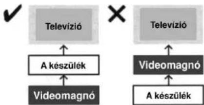 PANASONIC DMR-ES10EP - ■ Amikor hosszabb ideig nem használja a készüléket - 1