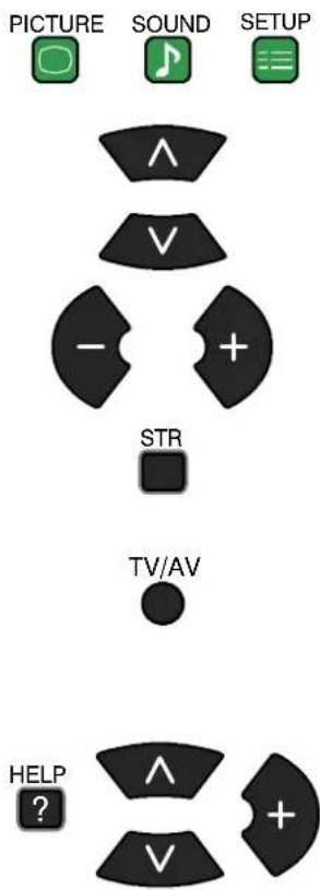 PICTURE SOUND SETUP Λ V - + STR TV/AV HELP ?
