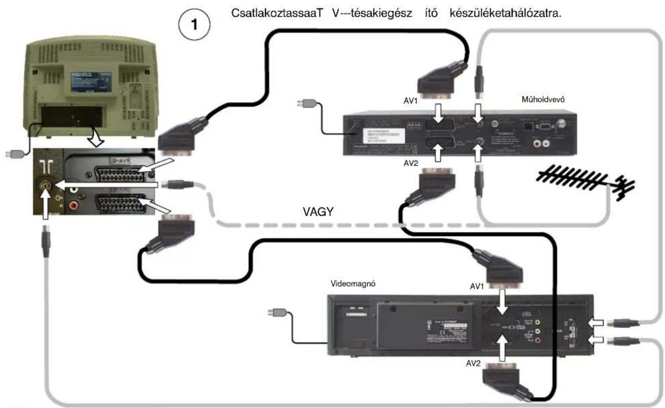graph TD A["Device"] -->|VAGY| B["Audio Unit"] B -->|Műholdvevő| C["Video Unit"] C -->|VAGY| D["Audio Unit"] D -->|Műholdvevő| E["Video Unit"] style A fill:#f9f,stroke:#333 style B fill:#ccf,stroke:#333 style C fill:#cfc,stroke:#333 style D fill:#fcc,stroke:#333 style E fill:#ffc,stroke:#333