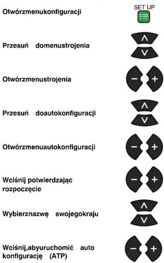 Otwórzmenukonfiguracji SET UP Przesuń domenustrojenia Λ V Otwórzmenustrojenia - + Przesuń doautokonfiguracji Λ V Otwórzmenuautokonfiguracji - + Wciśnij potwierdzając rozpoczęcie - + Wybierznazwę swojegokraju Λ V Wciśnij,abyuruchomić auto konfigurację (ATP) - +