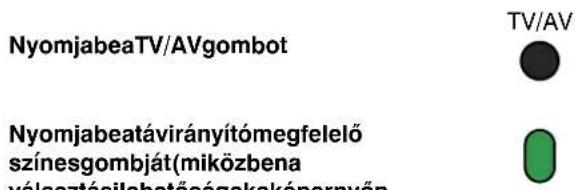 NyomjabeaTV/AVgombot Nyomjabeatávirányítómegfelelő színesgombját(miközbena választásilahatőségakékpennyán TV/AV