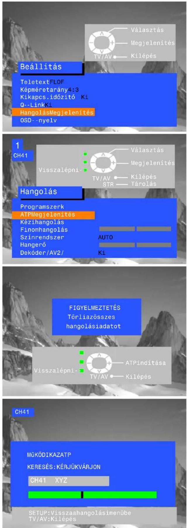 Beállítás TeletextFLOF Képméretarány4:3 Kikapcs.időzító Ki Q-LinkKi HangolásMegjelenítés OSD-nyelv Választás Megjelenítés TV/AV Kilépés 1 CH41 Visszalépni- Választás Megjelenítés TV/AV Kilépés STR Tárolás Hangolás Programszerk ATPMegjelenítés Kézihangolás Finomhangolás Színrendszer Hangerő AUTO Dekóder/AV2/ Ki FIGYELMEZTETÉS Törliazösszes hangolásiadatot Visszalépni- ATPindítása TV/AV Kilépés CH41 MűköDIKAZATP KERESÉS: KÉRJÜKVÁRJON CH41 XYZ SETUP: Visszaahangolásimenübe TV/AV: Kilépés