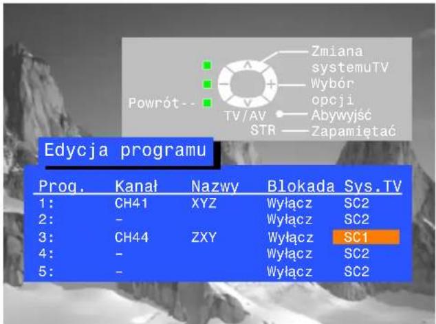 Zmiana systemuTV Wybór opcji Abywyjsc STR Zapamiętać Edycja programu Prog. Kanał Nazwy Blokada Sys.TV 1: CH41 XYZ Wyłącz SC2 2: - Wyłącz SC2 3: CH44 ZXY Wyłącz SC1 4: - Wyłącz SC2 5: - Wyłącz SC2