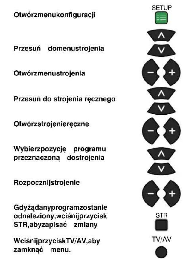 Otwórzmenukonfiguracji SETUP Przesuń domenustrojenia V Otwórzmenustrojenia - + Przesuń do strojenia ręcznego V Otwórzstrojenieręczne - + Wybierzpozycję programu przeznaczona dostrojenia V Rozpocznijstrojenie - + Gdyżadanyprogramzostanie odnaleziony,wcisnijprzycisk STR,abyzapisać zmiany STR WciśnijprzyciskTV/AV,aby zamknąć menu. TV/AV