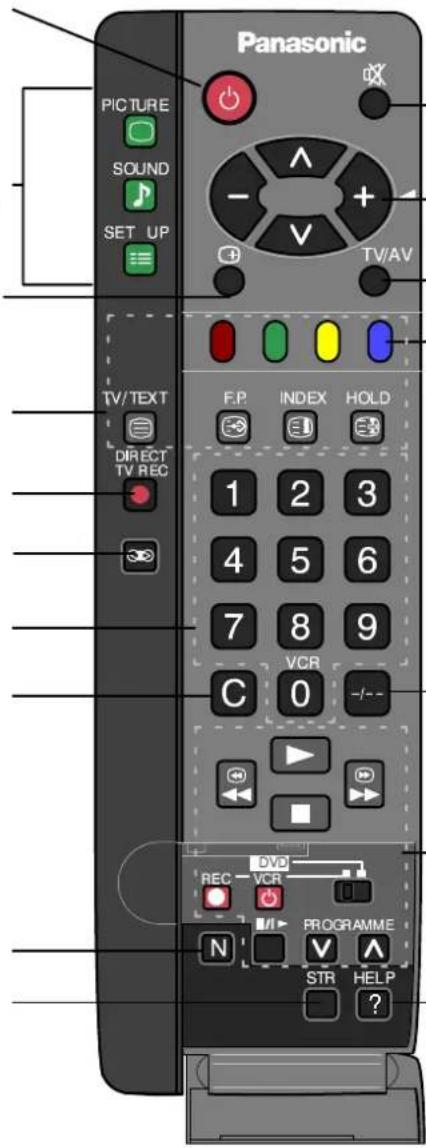Panasonic PICTURE SOUND SET UP TV/AV TV/TEXT DIRECT TV REC F.P. INDEX HOLD 1 2 3 4 5 6 7 8 9 VCR C 0 - + DVD REC VCR N PROGRAMME STR HELP ?