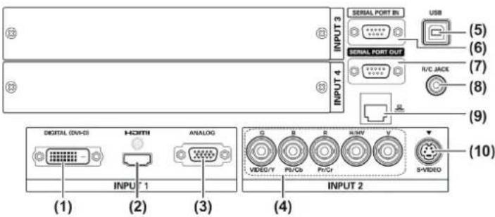 INPUT 3 SERIAL PORT BI USB (5) (6) (7) (8) (9) INPUT 4 SERIAL PORT OUT R/C JACK (10) DIGITAL (DV-CI) HDMI ANALOG (1) INPUT 1 (2) (3) VIDEO/Y PS/OS Pr/Cr N/MV Y S-VIDEO (4) INPUT 2 (10)