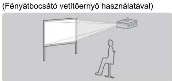 (Fényátbocsátó vetítőernyő használatával)