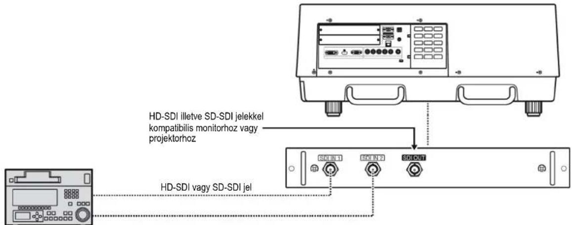 HD-SDI illetve SD-SDI jelekkel kompatibilis monitorhoz vagy projektorhoz HD-SDI vagy SD-SDI jel