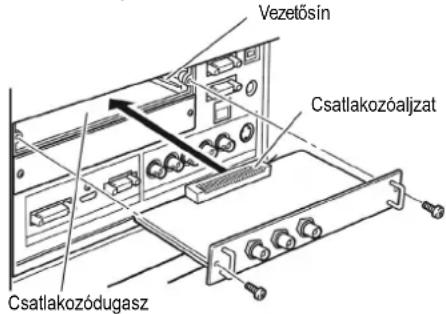 Vezetősín Csatlakozóaljzat Csatlakozódugasz