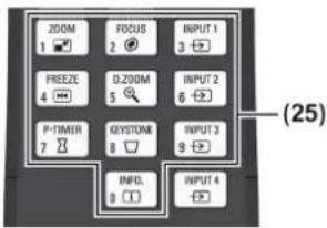 ZOOM 1 FOCUS 2 INPUT 1 3 FREEZE 4 D-ZOOM 5 INPUT 2 6 P-TIMER 7 GEystone 8 INPUT 3 9 INFID. 0 INPUT 4 (25)
