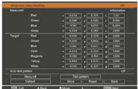 Advanced color matching On Measured Red Green Blue White x 0.874 y 0.325 L 1.192 0.366 y 0.590 L 0.819 0.141 y 0.070 L 0.049 0.334 y 0.368 L 1.000 Target Red Green Blue Cyan Magenta Yellow White x 0.650 y 0.324 g 1.000 0.325 y 0.650 g 1.000 0.142 y 0.072 g 1.000 0.229 y 0.329 g 1.000 0.392 y 0.354 g 1.000 0.443 y 0.555 g 1.000 0.375 y 0.325 g 1.000 Auto test pattern Off Menu off Test pattern Default Store Reset Back Exit Back Move Next