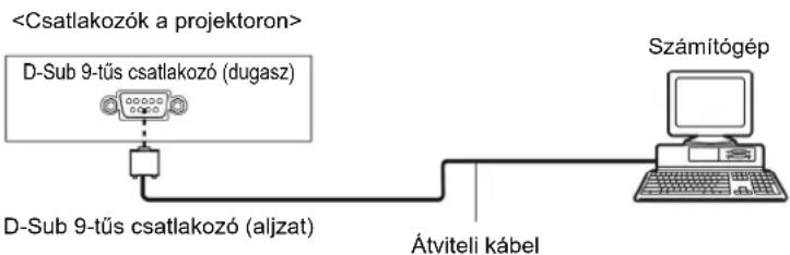 PANASONIC PT-EX16KU - Csatlakoztatások - 1