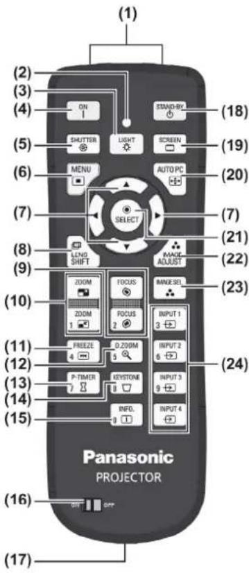 (1) (2) (3) (4) ON SHUTTER LIGHT SBAND-B1 (18) (5) SCREEN (19) MENI AUTO PC (6) (7) (8) SELECT (20) (9) LONG SHIFT MAGC ADJUST (21) ZOOM FOCUS RIME-SEL (22) (10) ZOOM FOCUS INPUT 1 3 (23) FREEZE D.ZOOM INPUT 2 6 (11) 4 5 INPUT 3 9 (12) P-TIMER KEYSTONE INPUT 4 (13) 7 8 9 (14) (15) INFO. Panasonic PROJECTOR (16) ON 0.7" (17)