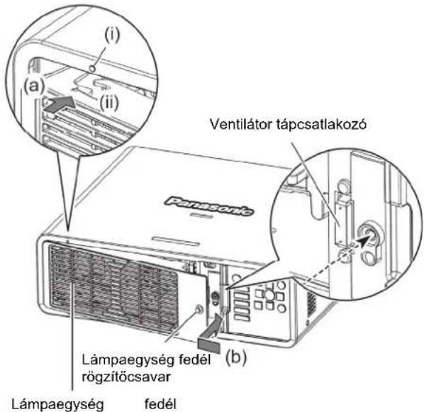 (i) (a) (ii) Ventilátor tápcsatlakozó Lámpaegység fedél rögzítőcsavar (b) Lámpaegység fedél