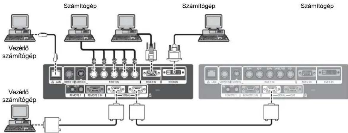 PANASONIC PT-DW730EL - Csatlakoztatási példa: Számítógépek - 1