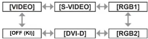 PANASONIC PT-DW730EL - [SIDE BY SIDE (EGYMÁS MELLETT)] (csak a PT-DW730E típusnál) - 2