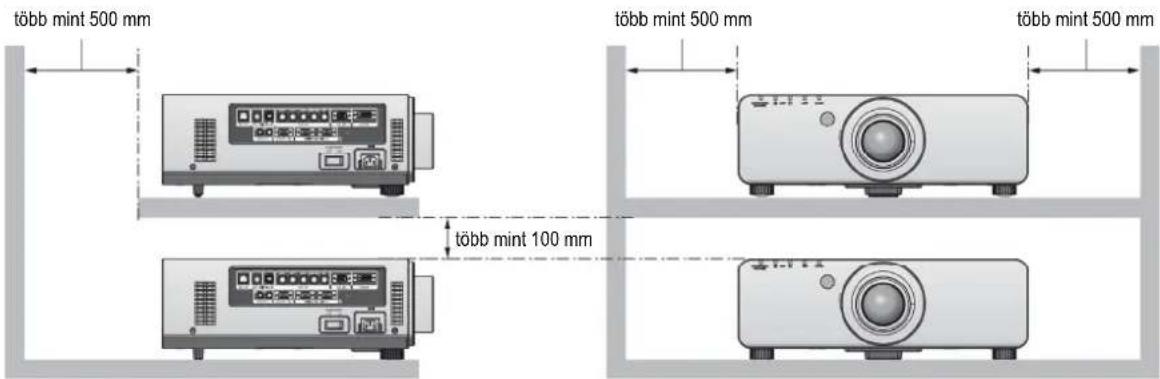 több mint 500 mm több mint 500 mm több mint 500 mm több mint 100 mm
