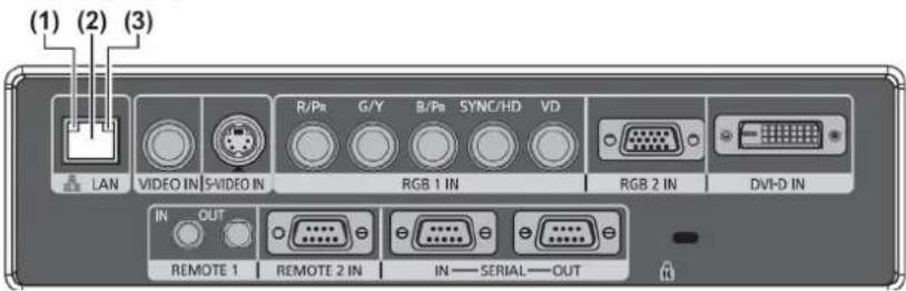 (1) (2) (3) LAN VIDEO IN S-VIDEO IN R/Pn G/Y B/Pn SYNC/HD VD RGB 1 IN RGB 2 IN DVI-D IN IN OUT REMOTE 1 REMOTE 2 IN IN — SERIAL — OUT
