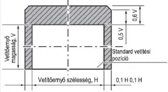 PANASONIC PT-DW730EL - Beállítási tartomány a lencse pozíció eltolás szerint (optikai tengely billentés) - 2