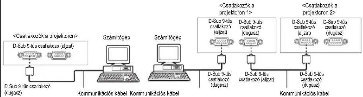 PANASONIC PT-DW730EL - ■ Csatlakoztatások - 1