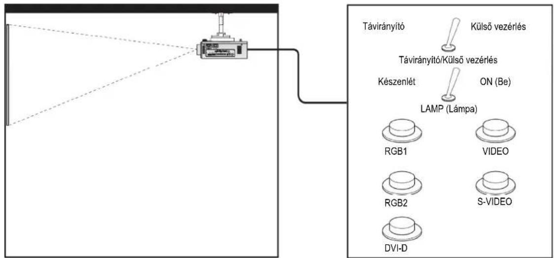 PANASONIC PT-DW730EL - REMOTE 2 IN (2. távvezérlő bemenet) csatlakozó - 1
