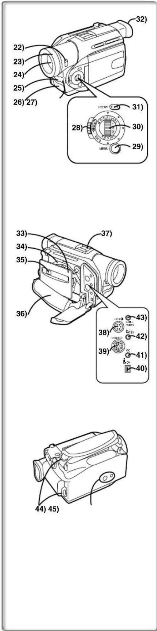 PANASONIC NV-DS27 - Ellenőrzések és alkotóelemek - 1