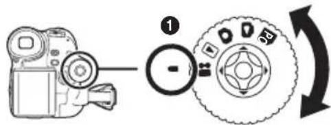 Diagram showing a digital camera connected to a rotary dial with numbered labels and directional arrow