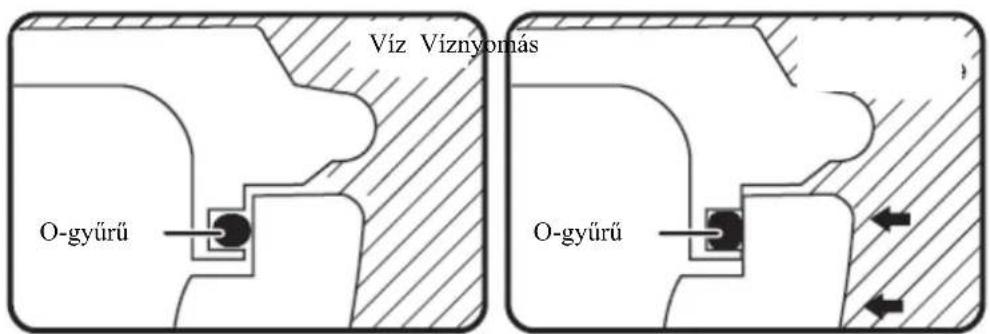 Víz Viznyornás O-gyűrű O-gyűrű