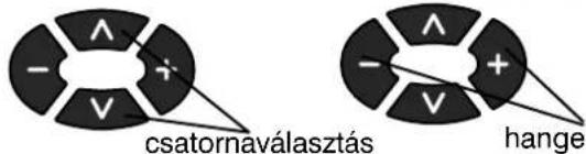 csatornaválasztás hanger