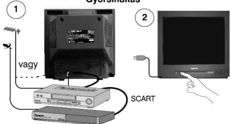 Gyderimarkus ① vagy SCART ②