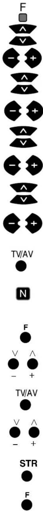 F ^ V - + ^ V - + ^ V - + ^ V - + TV/AV N F V ^ - + TV/AV V ^ - + STR F