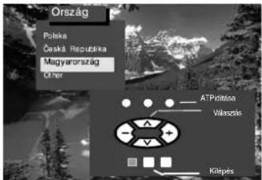 Ország Polska Česká. Republka Magyarország Other ATPolistan Vársztis Kilépés