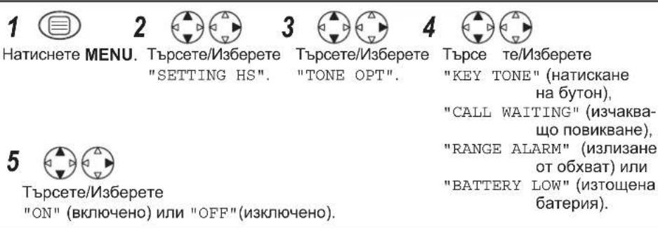 1 Натиснете MENU. Търсете/Изберете "SETTING HS". Търсете/Изберете "TONE OPT". Търсе те/Изберете "KEY TONE" (натискане на бутон), "CALL WAITING" (изчаква- що повикване), "RANGE ALARM" (излизане от обхват) или "BATTERY LOW" (изтощена батерия). 5 Търсете/Изберете "ON" (включено) или "OFF"(изключено).